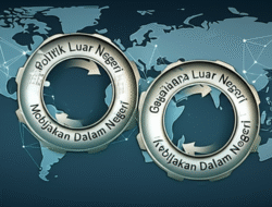 Bagaimana Politik Luar Negeri Mempengaruhi Kebijakan Dalam Negeri