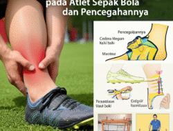 Studi Kasus Cedera Pergelangan Kaki pada Atlet Sepak Bola dan Pencegahannya