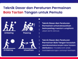 Teknik Dasar dan Peraturan Permainan Bola Tangan untuk Pemula